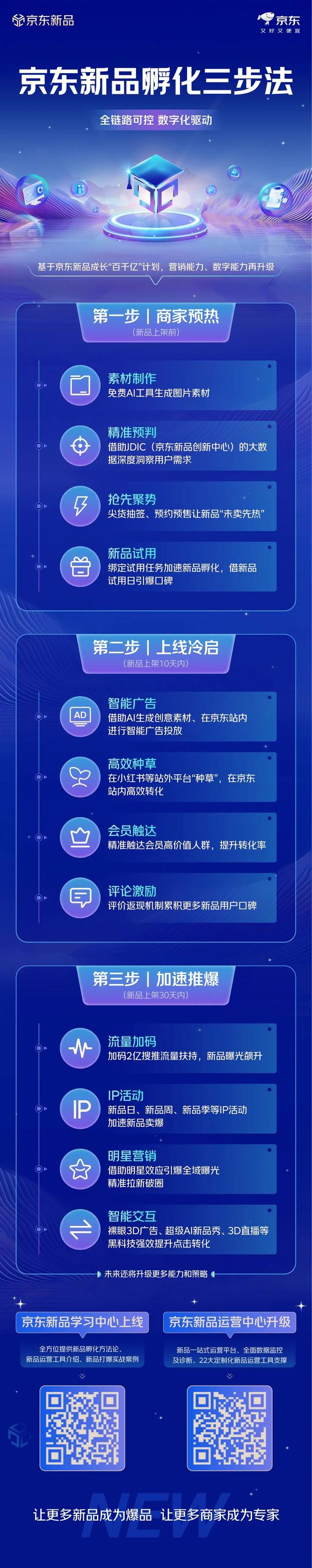 这款新品空调首发日大卖超千万元，海尔和京东怎么做到的？