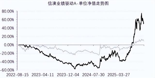 弃白酒投AI！信澳基金规模暴涨12倍，背后逻辑太清醒