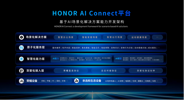 荣耀郭锐：以“三新”解码AI终端新生态 加速端侧AI消费级落地