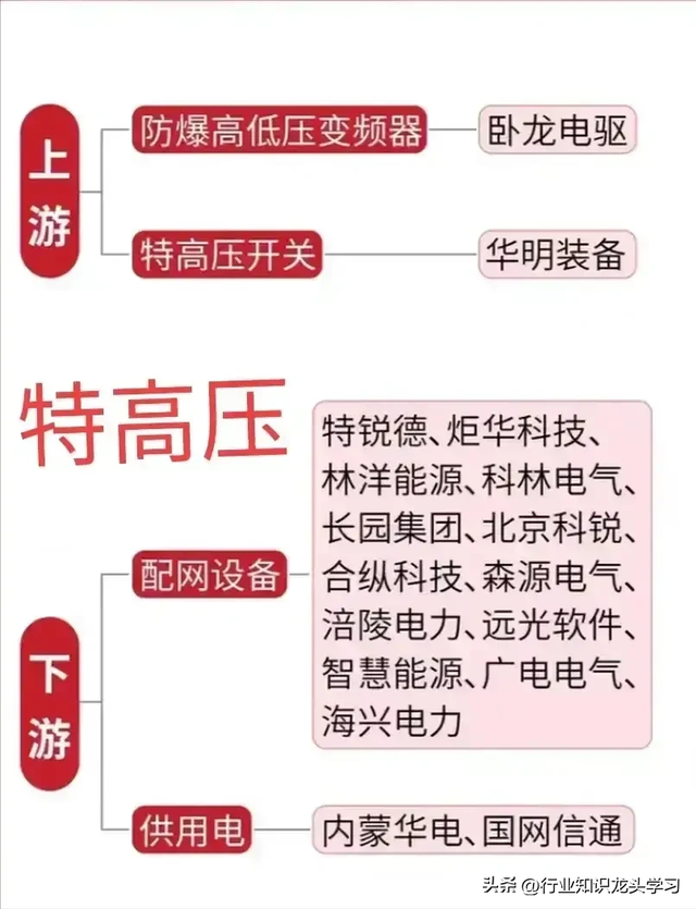 值得珍藏：科技龙头+特高压+算力+AI+光模块+半导体国产化+华为等