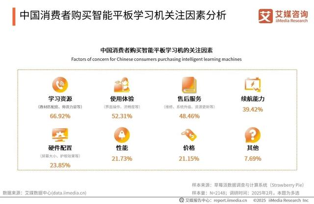 卖疯了的AI学习机，为何成为硬件三大赛道之一？