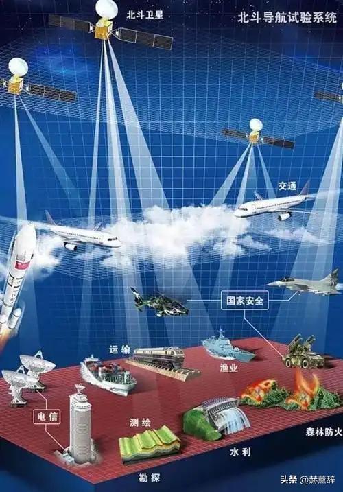 中美卫星导航用户数差距断崖：美国GPS用户数超60亿，中国北斗呢