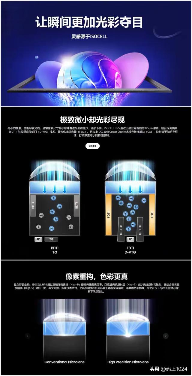 0.5微米像素！三星HP5传感器首发OPPO长焦，2亿像素+6倍无损变焦