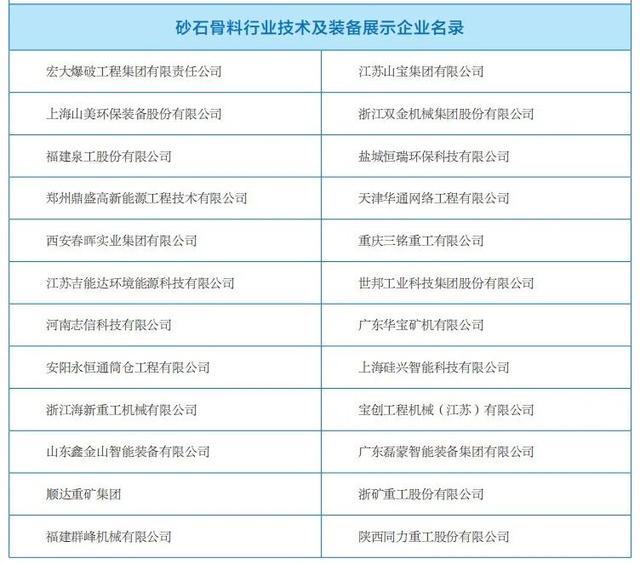快讯 | 第十二届砂石骨料行业科技大会在湖南长沙盛大开幕