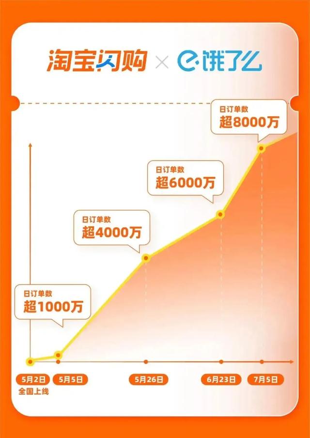 外卖大战受害者：被榨干，进医院了