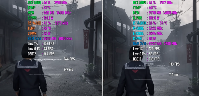 Ryzen 5 9600X VS Core i5-14600K，谁更值得入手？游戏测试出炉