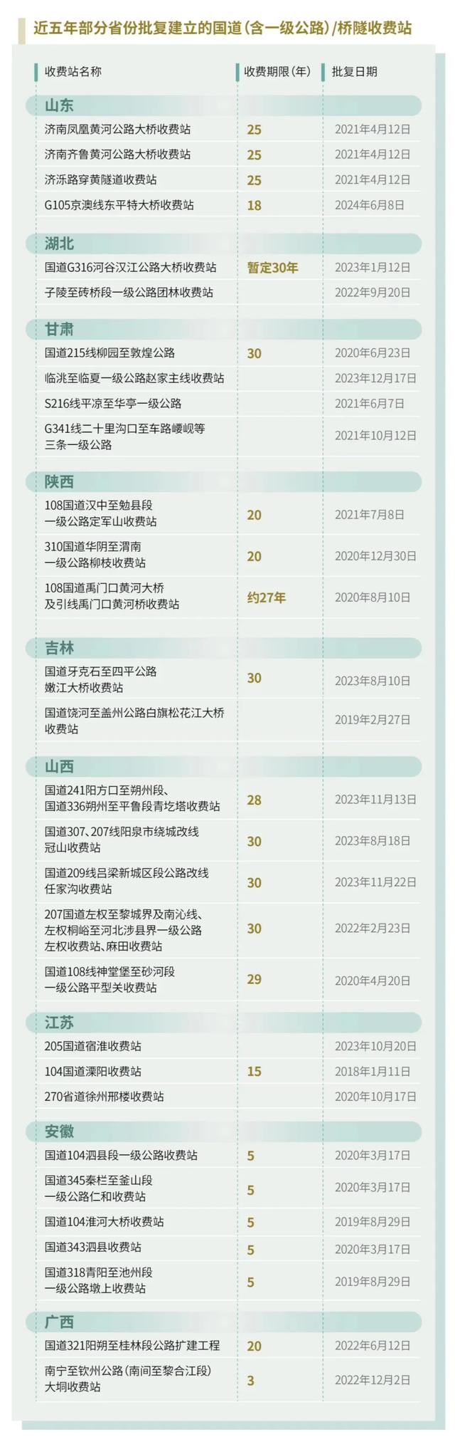 全面取消高速公路收费的时代悄悄来临