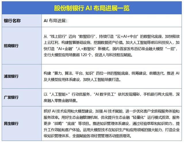 从WAIC说起，银行AI三问：走到哪了，卡在哪了，要去哪？