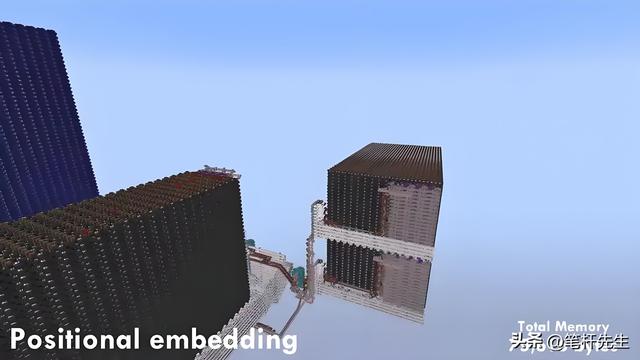 《我的世界》4.39亿方块真拼出CraftGPT，问句“你好”要等2小时