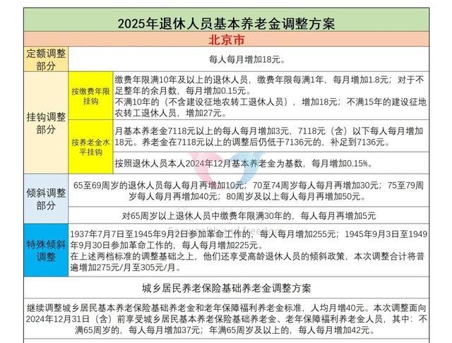 北京市退休老人，平均养老金有没有6000元？一起了解计算公式