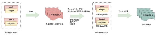 从被动到体系化：朴朴云上数据平台降本30%路径