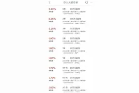中长期大额存单不卖了?记者求证,多家银行3年期紧俏5年期难觅图片