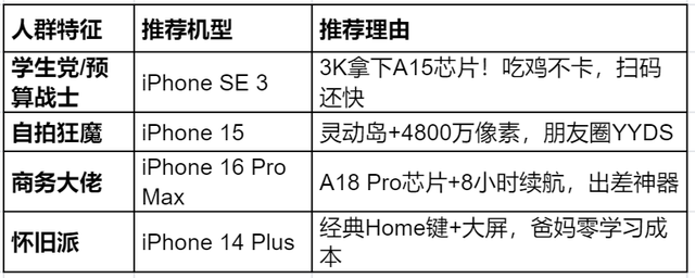 苹果手机都有哪些型号？选iPhone比选对象还难？附全系列选购指南