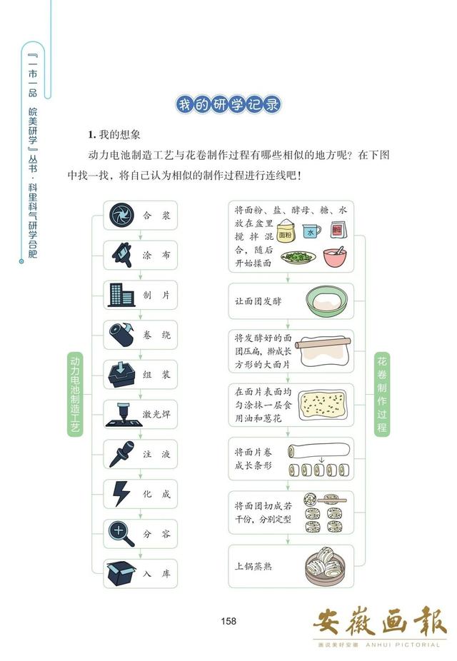 一市一品 皖美研学 | 科里科气 研学合肥