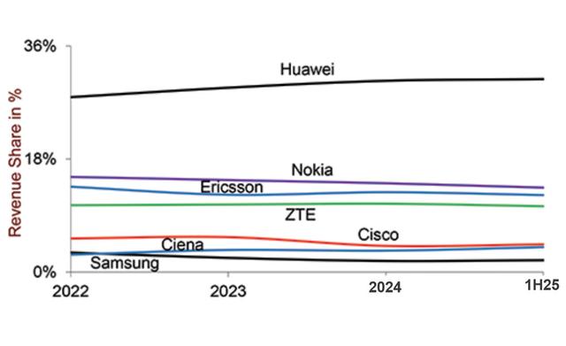 美国打压华为5G六年，结果竟是“白忙活”？
