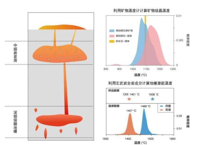 中国在月球又有重大发现！当年美国人给的月壤，是真的有问题吗？