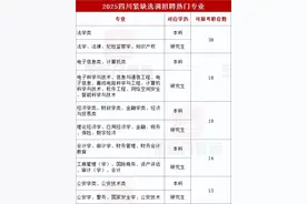 天坑专业没救了？别急！四川紧缺选调这些院校考生报考不限专业！图片