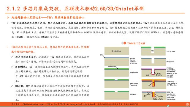先进封装行业深度报告：算力浪潮奔涌不息，先进封装乘势而上