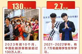 关于越南，一图了解→图片