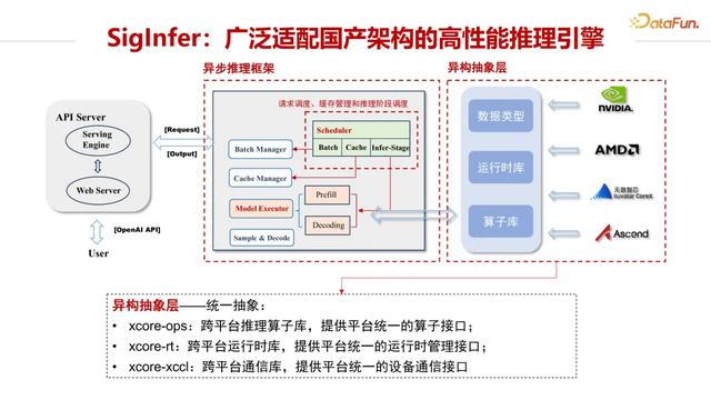 面向大模型推理的模型与系统协同优化