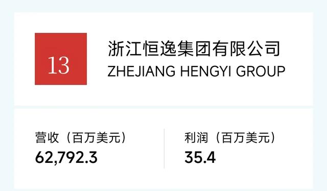 民营企业20强：京东集团阿里巴巴恒力华为比亚迪腾讯吉利领衔