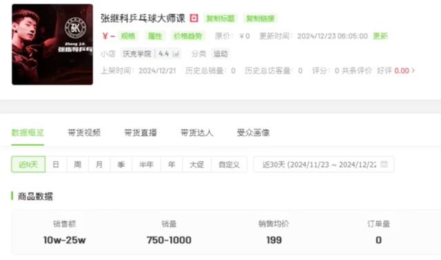 张继科回应直播带货质疑：不好意思能力太强了；近30天带货销售额近250万元