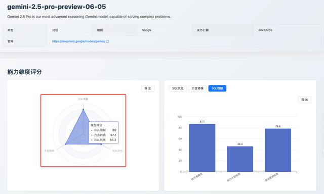 2025 年 7 月《大模型 SQL 能力排行榜》发布