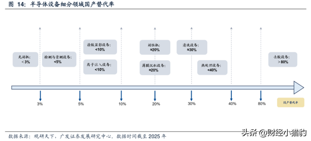 突发，需求不断！国产芯片，下周要启动了？会是新热点？（附股）