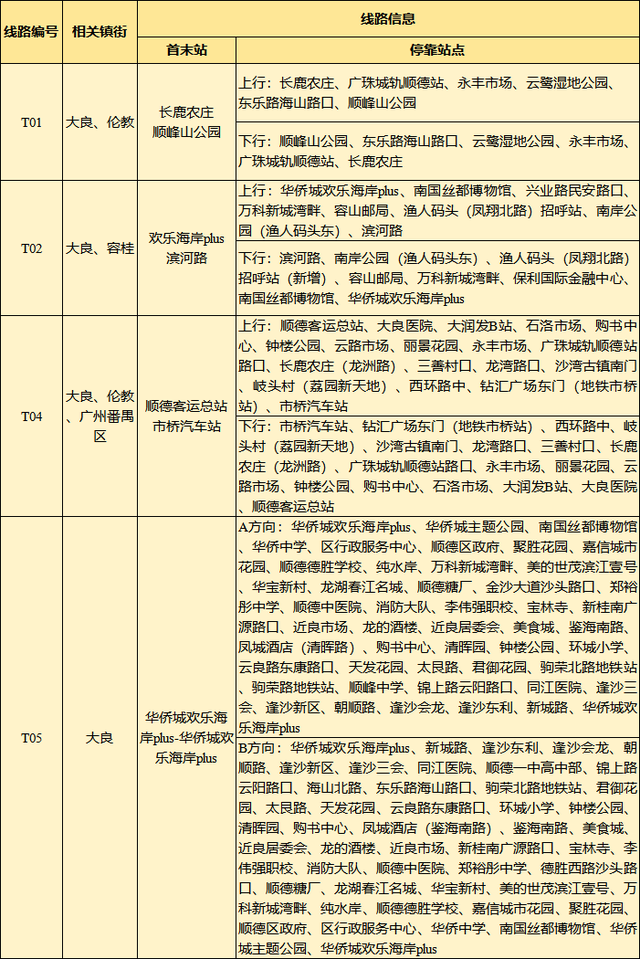 正月廿六容桂“借库”，这条顺德东部吃喝玩乐路线帮你规划好了