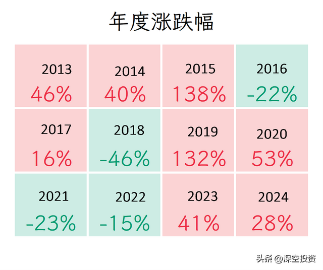 第124期 | 拆解上市公司：通富微电