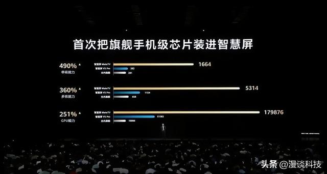 重新定义家庭娱乐新场景：华为智慧屏 MateTV 今日正式开售