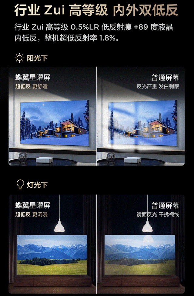 别再乱选电视了！T7L Ultra解决反光 画质顶还免费看电视 难怪卖爆！