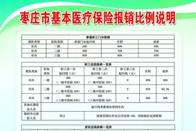 一图看懂医保报销起付线和比例！建议收藏！图片