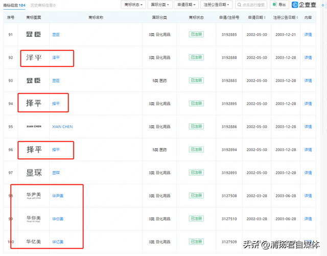 华伊美破产清算 3项专利1元起拍卖