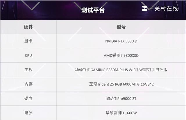 布局优化升级WIFI7 华硕B850重炮手白色版主板评测