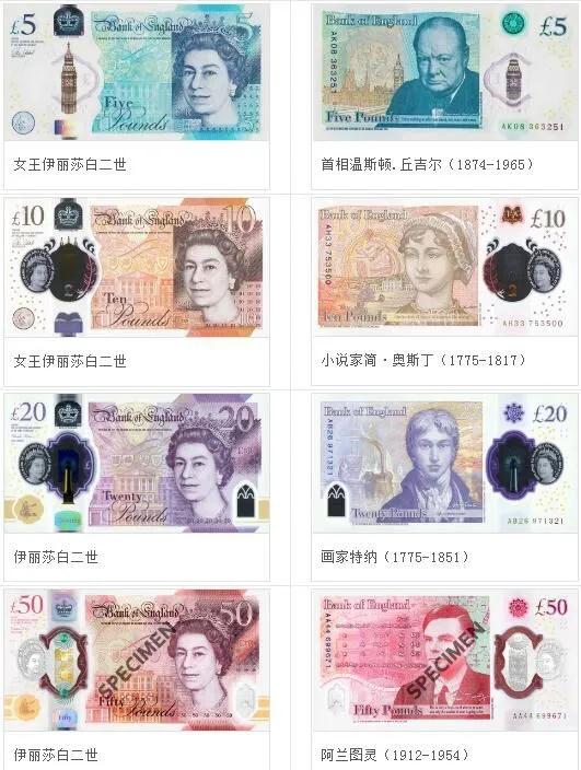 各国纸币什么样?与人民币汇率?符号简写是什么?多少种面额?