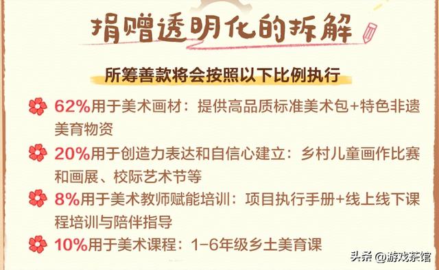 1天超60万人参与，DNF玩家让游戏受益乡村美育