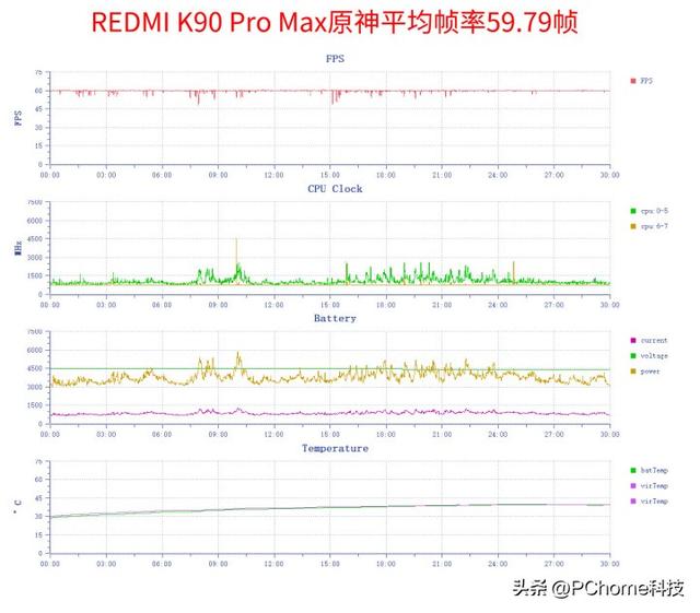 REDMI K90 Pro Max评测：影像破局 配置暴力美学