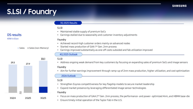 2026量产！三星HBM4+GDDR7+超大DDR5