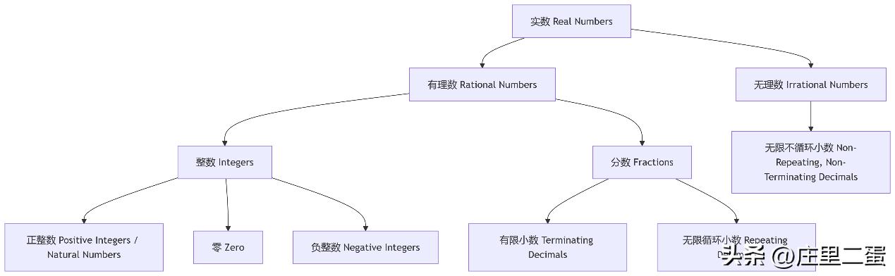 初中数学核心突破:实数、平方根与立方根详解插图3 初中数学核心突破:实数、平方根与立方根详解