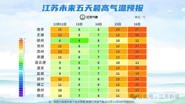 暴雪预警！最强雨雪时段就在今天！江苏发布降雪范围