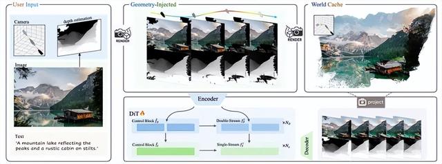 腾讯发布混元3D世界模型1.0