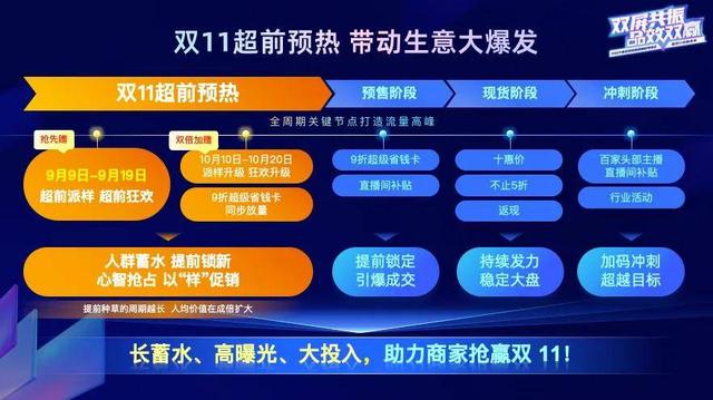 超前预热、双屏共振，电视淘宝释放双11重磅红利