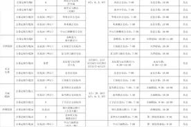 扩散 | 29条专线，时刻表来了→图片