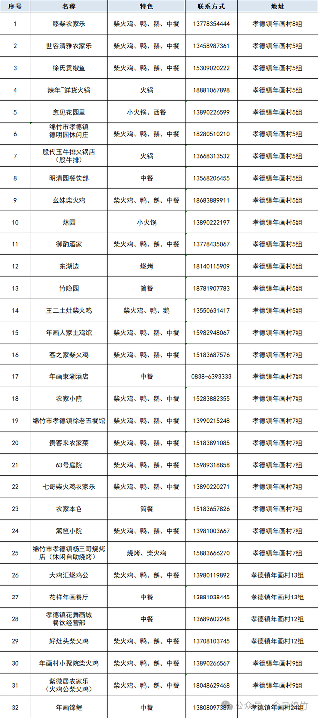 烟花秀、森林音乐会、国风巡演…这个国庆，绵竹“村游”闹热得很