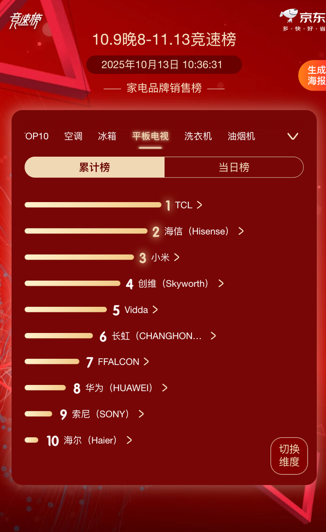 追求极致，一步到位！双十一入手机皇TCL X11L的五大理由