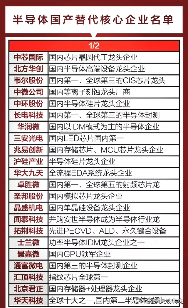 珍藏：顶尖科技龙头+半导体国产替代核心+华为+半导体+新型工业化