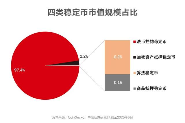 稳定币是新基建还是新风险