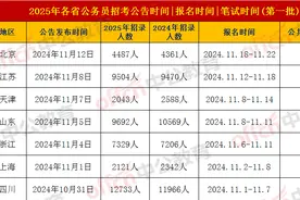 3.15笔试！2025公务员联考第二批招录启动，预计23个省份参与图片