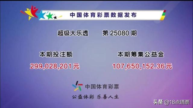 大乐透25080期开出2注一等奖，分落两地，二等奖132注